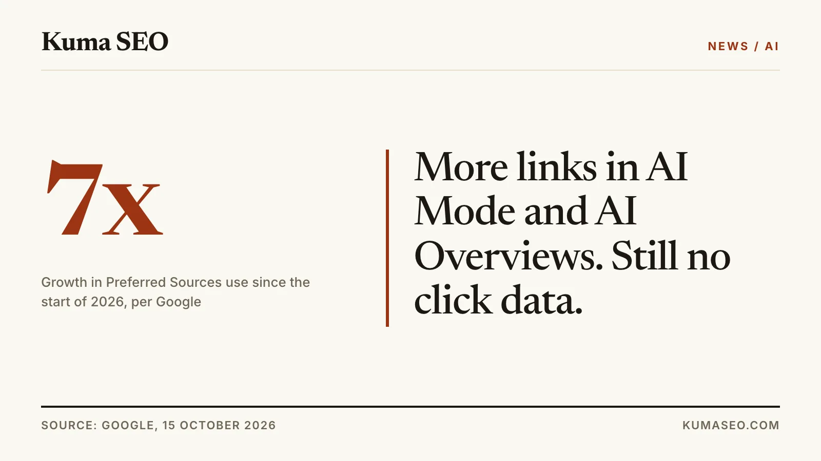 Google adds more links to AI Mode and AI Overviews, but still no click data